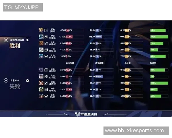 esports数据电竞比分王者荣耀最新速度排行榜揭晓JDG战队荣登第九名引发热议
