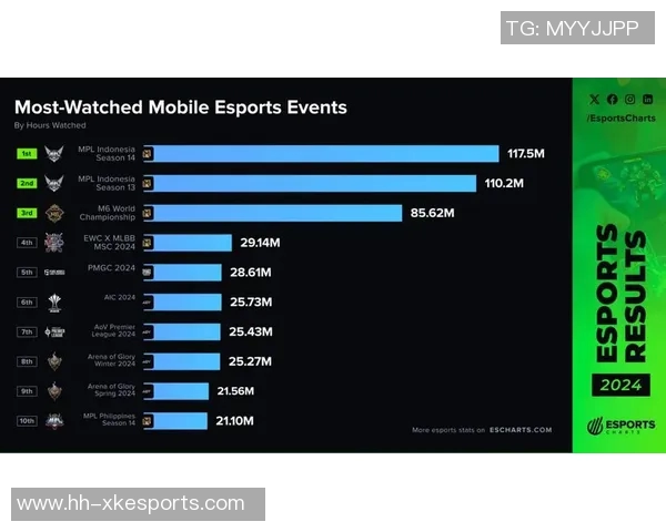 esports最新数据电竞战术深度解析WE对阵JDG赛后复盘实时数据分析
